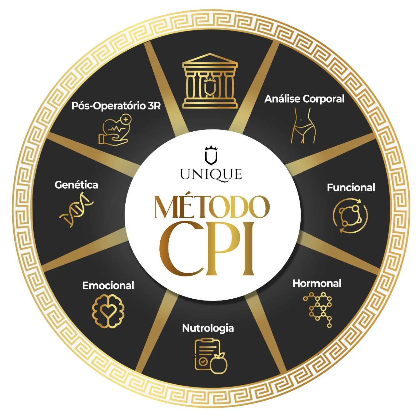 Método CPI - Cirurgia Plástica Integrativa